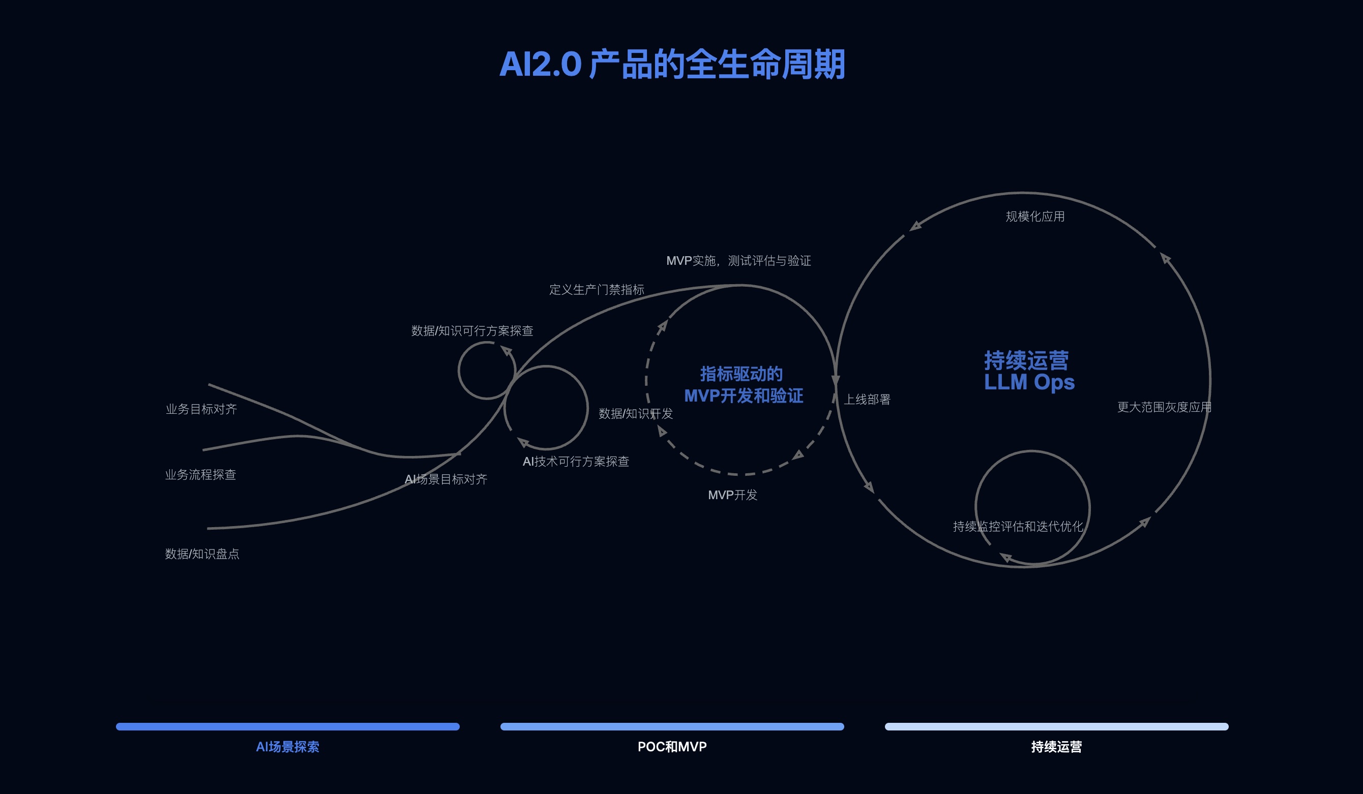 AI2.0产品实践指南 Preview